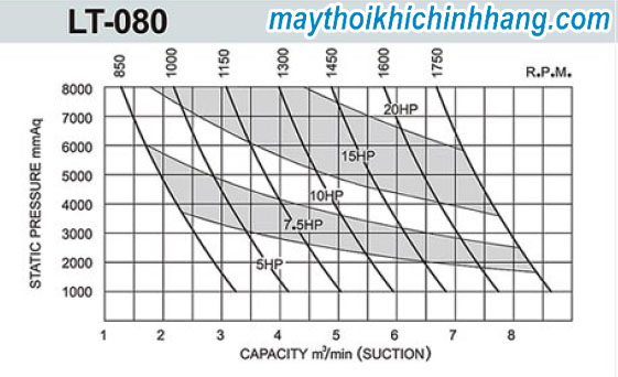 may-thoi-khi-longtech-lt-080-02
