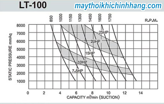may-thoi-khi-longtech-lt-100-02