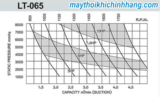 may-thoi-khi-longtech-lt-065-02